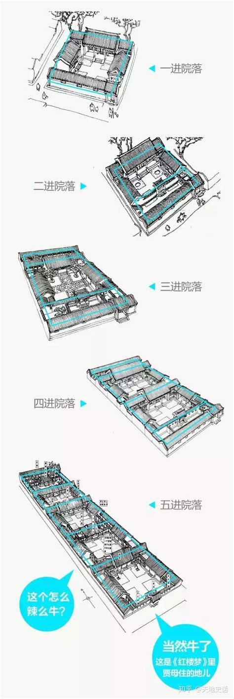 四合院布局|四合院（组合建筑形式）